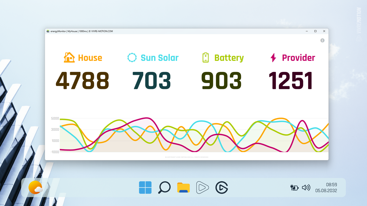ENERGY MONITOR WATT ACTIVE INTERFACE | WINDOWS | VIVRE-MOTION