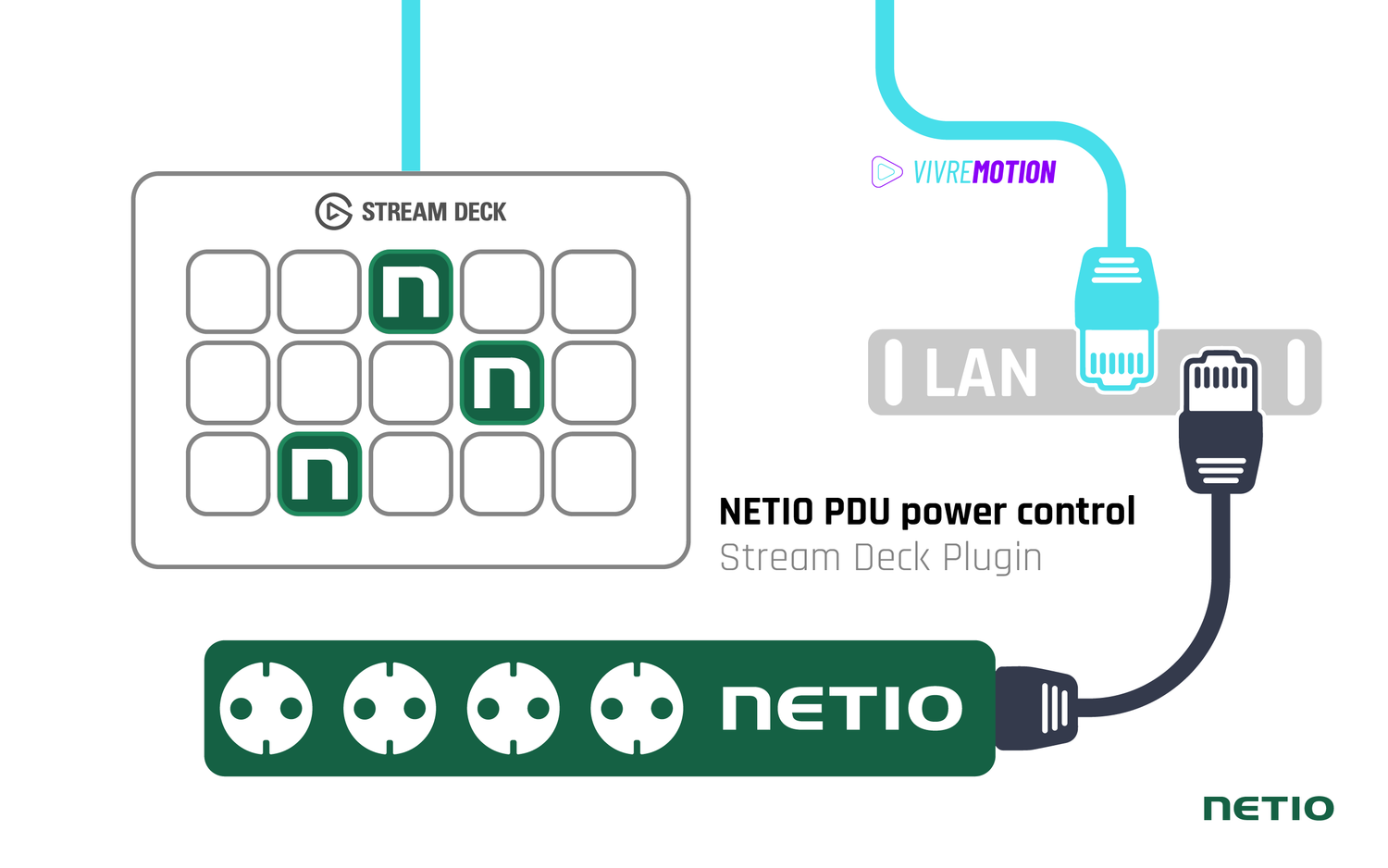 NETIO PDU POWER CONTROL STREAM DECK PLUGIN CHART | VIVRE-MOTION